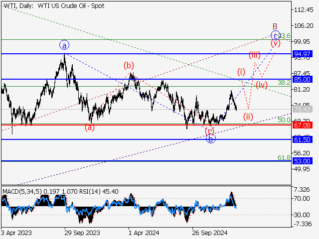 LiteFinance: Analisis