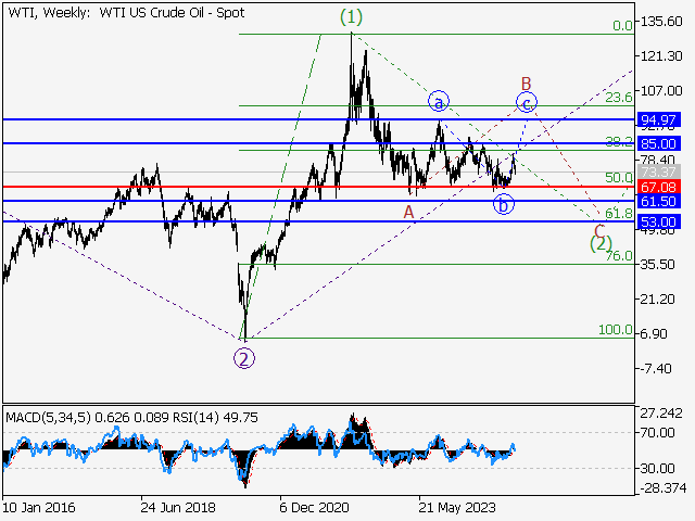 LiteFinance: Analisis