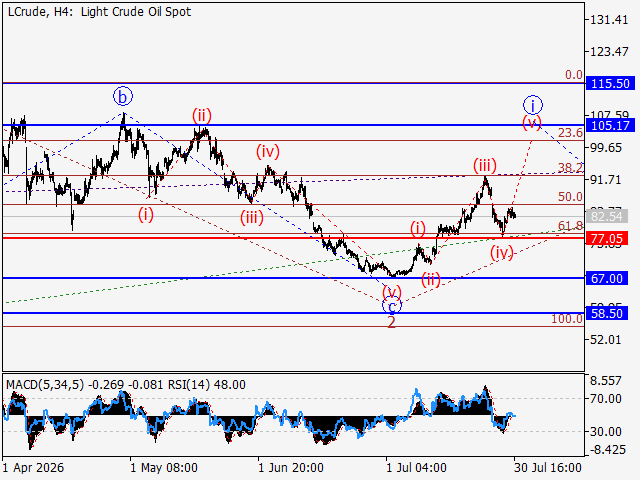 LiteFinance: Analisis
