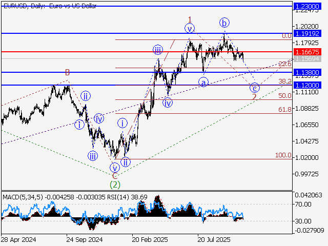 LiteFinance: Analisis