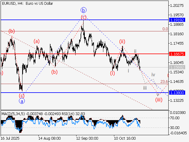LiteFinance: Analisis