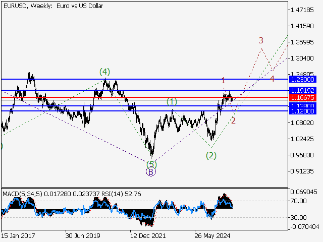 LiteFinance: Analisis