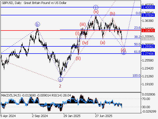 LiteFinance: Analisis