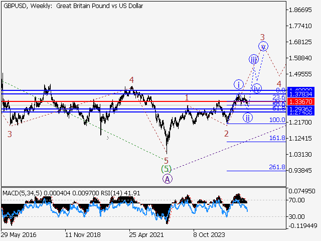 LiteFinance: Analisis