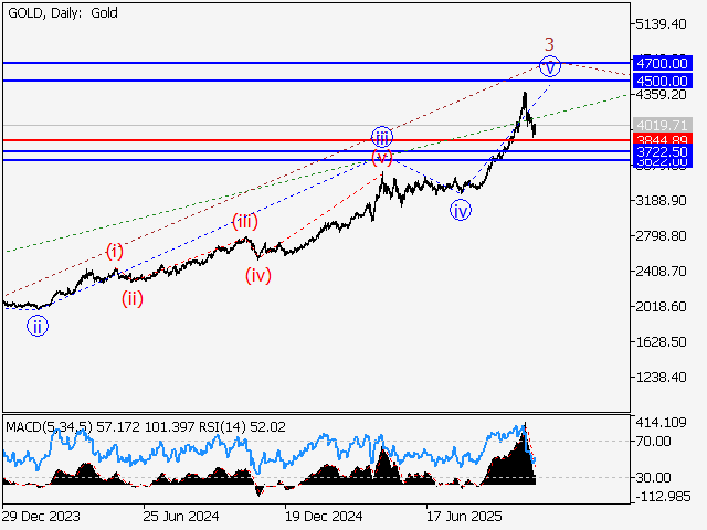 LiteFinance: Analisis