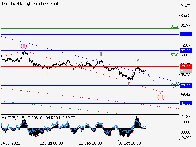 LiteFinance: Analisis