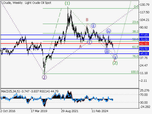 LiteFinance: Analisis