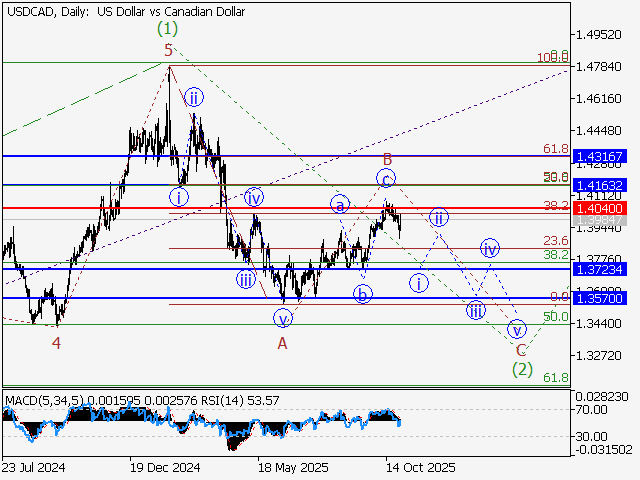LiteFinance: Analisis