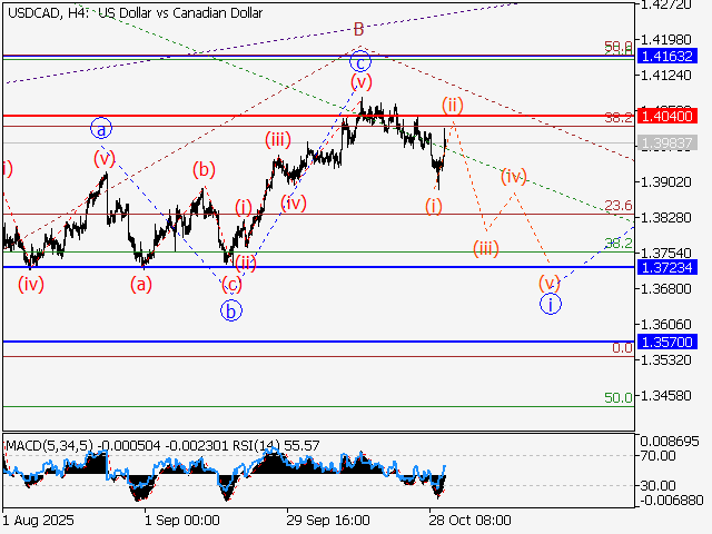LiteFinance: Analisis