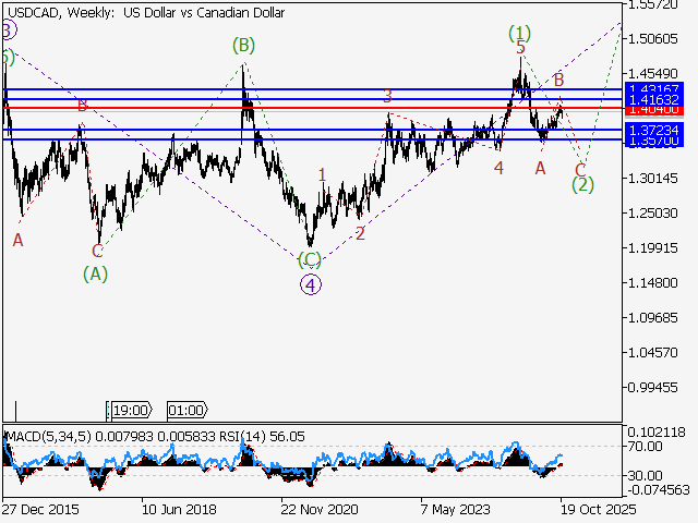 LiteFinance: Analisis