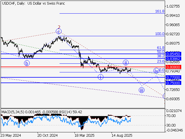 LiteFinance: Analisis