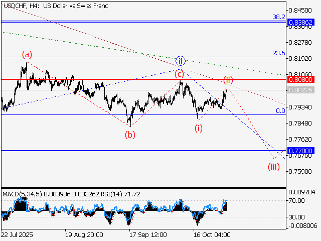 LiteFinance: Analisis