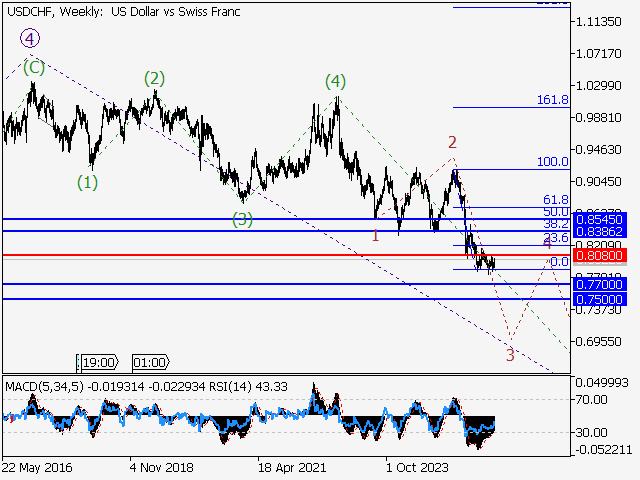 LiteFinance: Analisis