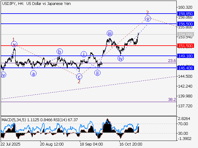 LiteFinance: Analisis