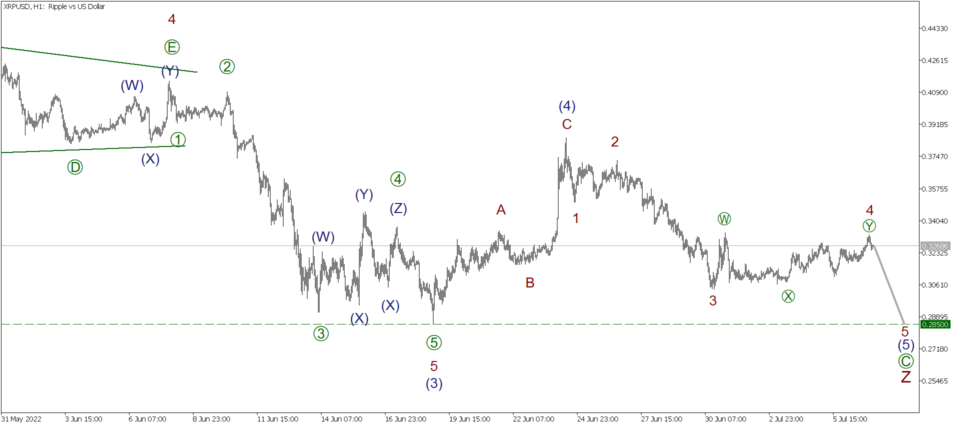 Курс доллара на 16.04 24. Биткойн апрель 2013 график. Чили криптовалюта.