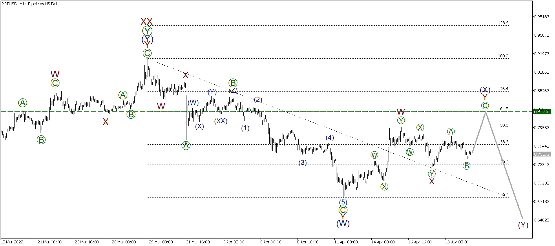 LiteFinance: Short-term analysis for BTCUSD, XRPUSD, and ETHUSD for 21.04.2022 | LiteFinance