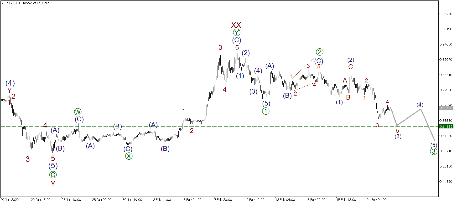 LiteFinance: Short-term analysis for BTCUSD, XRPUSD, and ETHUSD for 23.02.2022 | LiteFinance