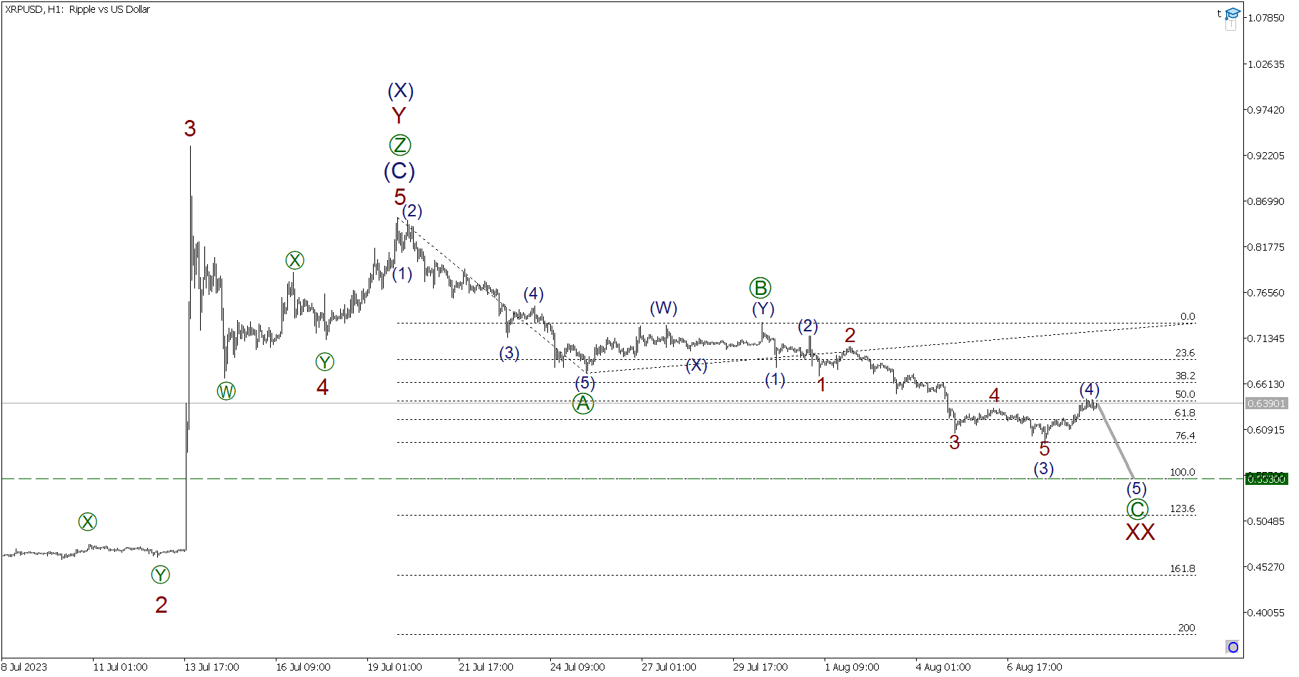 Краткосрочный прогноз по BTCUSD, XRPUSD и ETHUSD на 09.08.2023 | LiteFinance