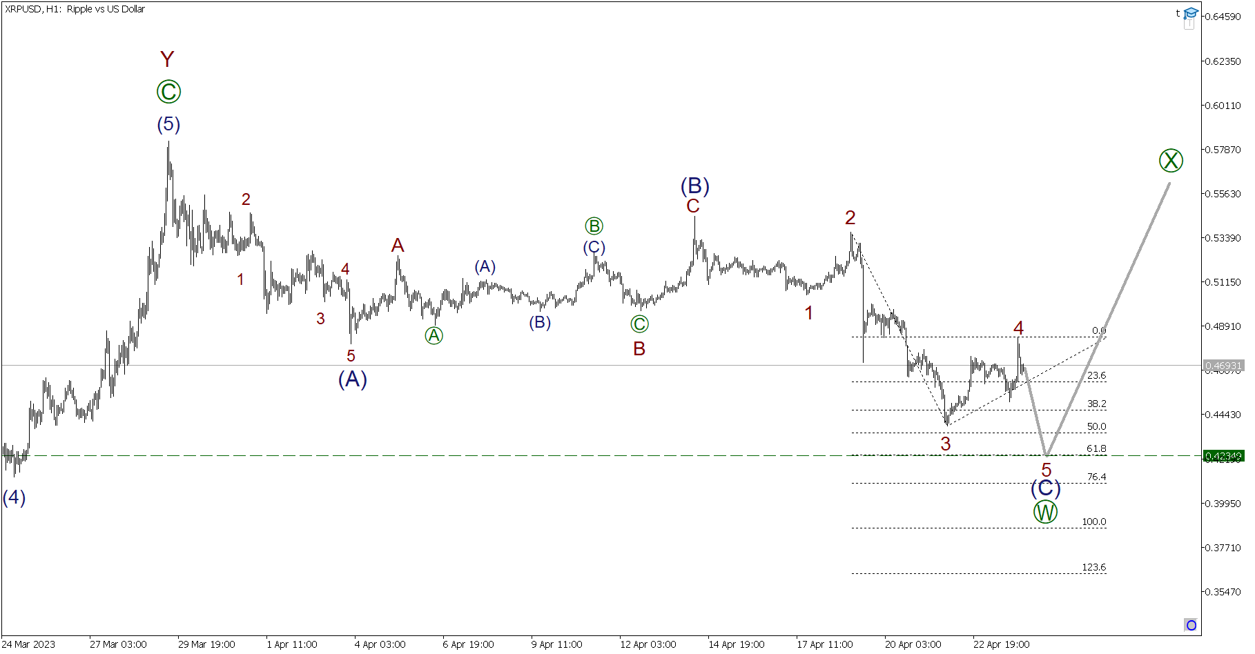LiteFinance: Краткосрочный прогноз по BTCUSD, XRPUSD и ETHUSD на 24.04.2023 | LiteFinance