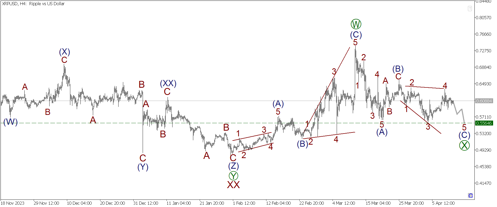 LiteFinance: Краткосрочный прогноз по BTCUSD, XRPUSD и ETHUSD на 12.04.2024 | LiteFinance
