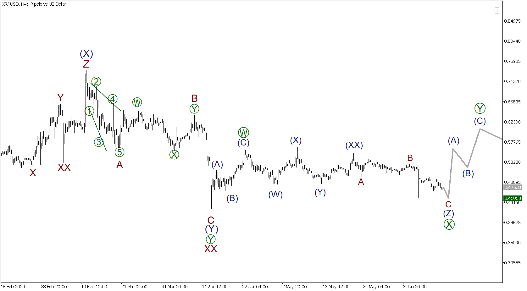 LiteFinance: Краткосрочный прогноз по BTCUSD, XRPUSD и ETHUSD на 14.06.2024 | LiteFinance