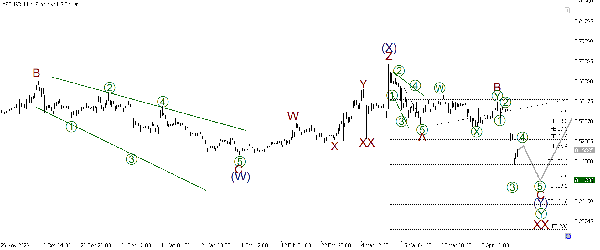 LiteFinance: Краткосрочный прогноз по BTCUSD, XRPUSD и ETHUSD на 15.04.2024 | LiteFinance