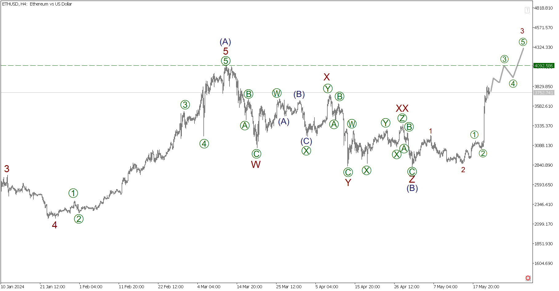 LiteFinance: Краткосрочный прогноз по BTCUSD, XRPUSD и ETHUSD на 22.05.2024 | LiteFinance
