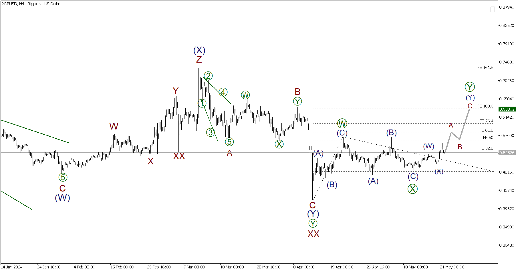 LiteFinance: Краткосрочный прогноз по BTCUSD, XRPUSD и ETHUSD на 22.05.2024 | LiteFinance