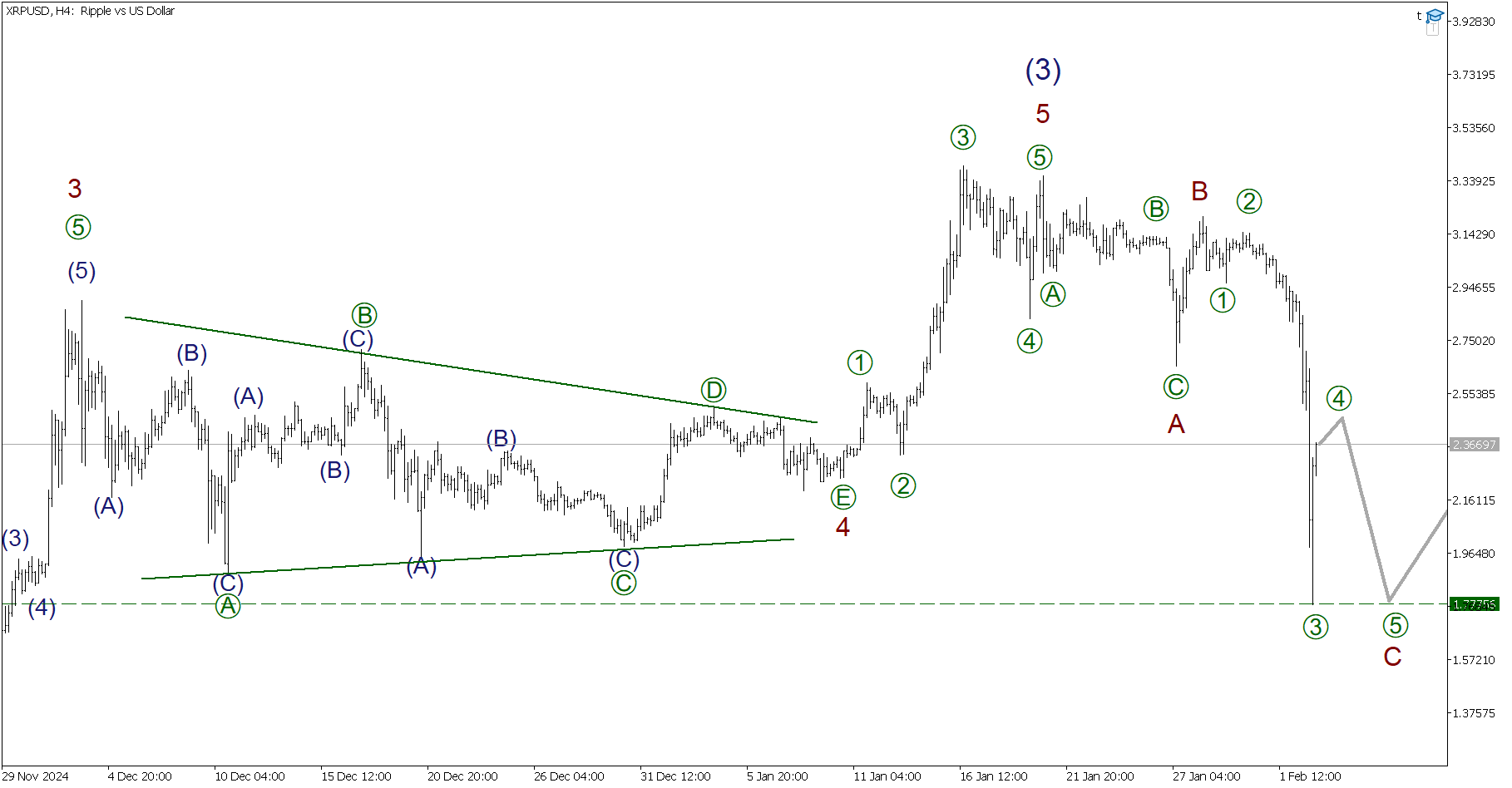 LiteFinance: Analisis Elliott Wave untuk Ripple
