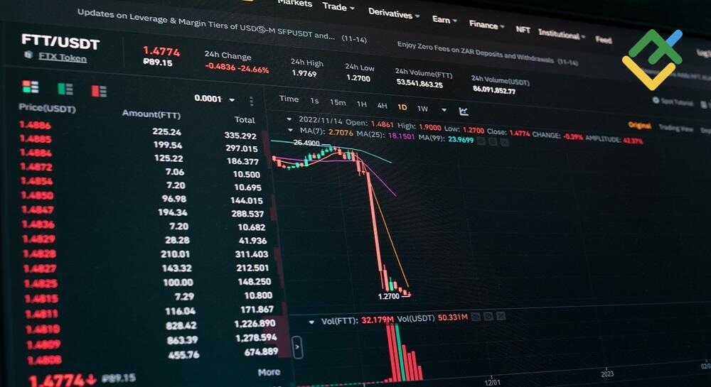 การวิเคราะห์ระยะสั้นสําหรับ BTCUSD, XRPUSD และ Ethusd ณ 17.09.2568 | litefinance