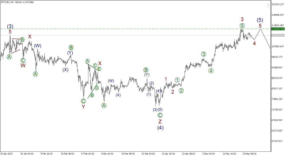 LiteFinance: Волновой анализ Биткоин