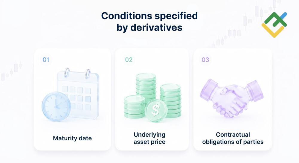 LiteFinance: What Are Financial Derivatives and How Do They Work?
