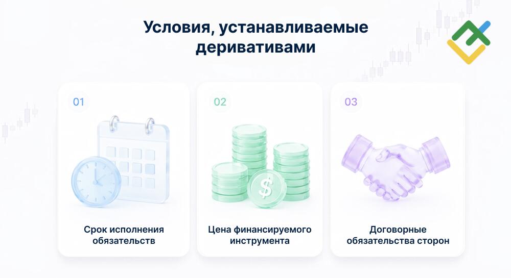 LiteFinance: Деривативы — что это такое простыми словами?