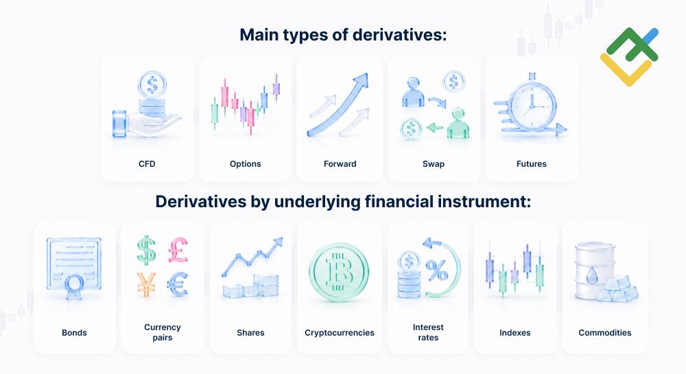 LiteFinance: Types and Classes of Derivatives