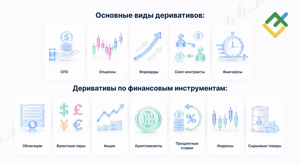 LiteFinance: Виды деривативов
