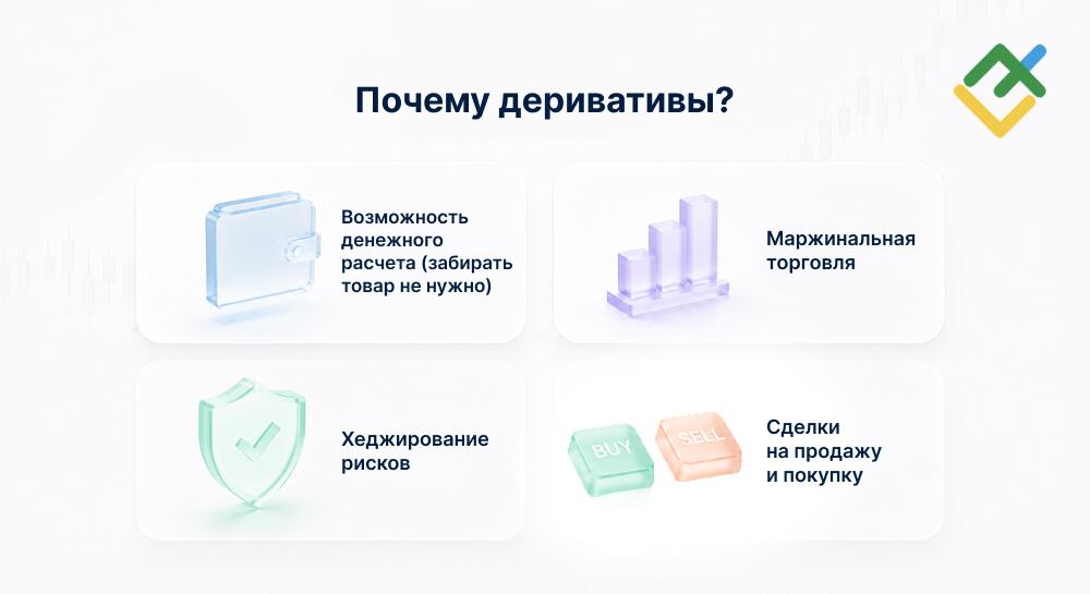 LiteFinance: Преимущества деривативов