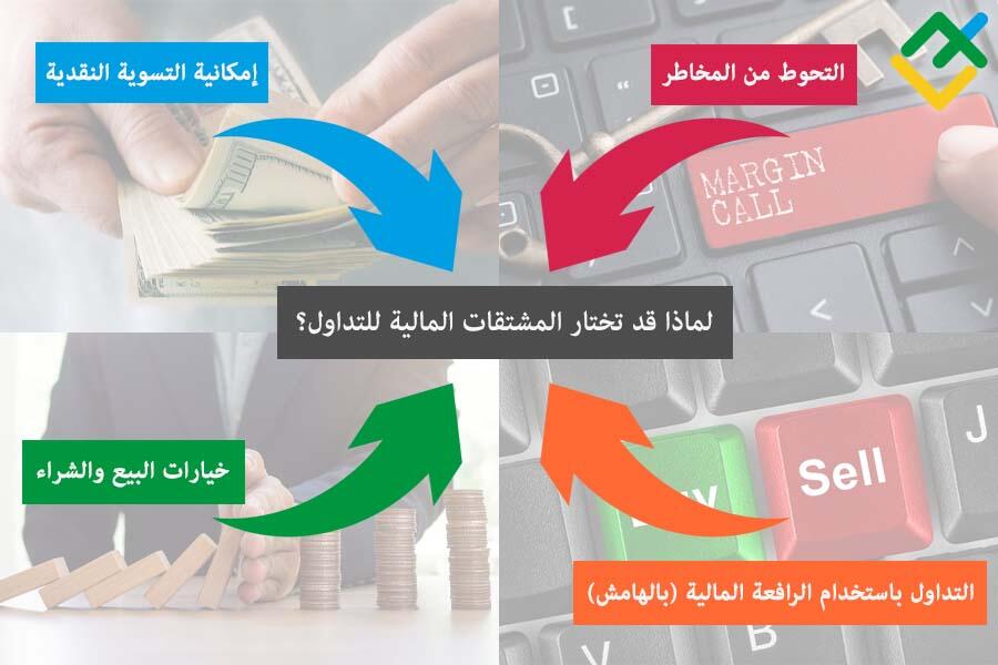 LiteFinance: مزايا تداول المشتقات