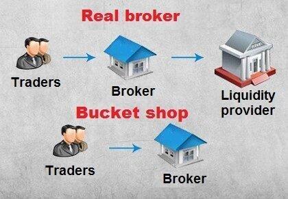 LiteFinance: نظرية المؤامرة | لايت فاينانس