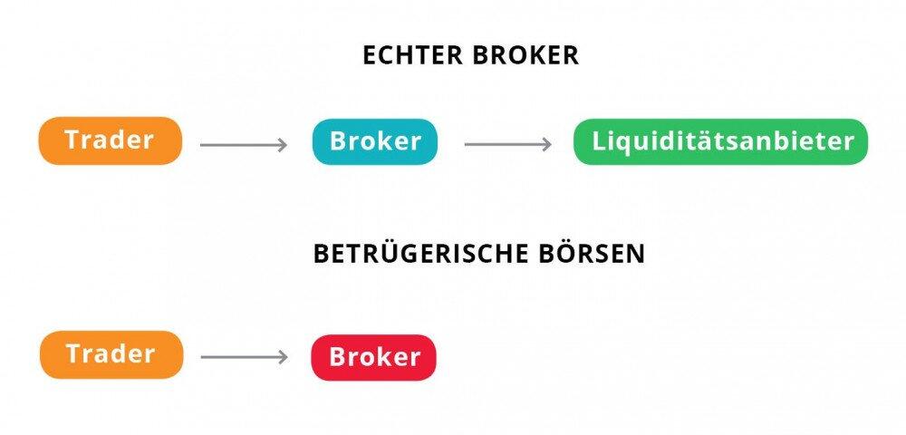 LiteForex: Welche Risiken befürchten die Börsen-Verschwörungstheoretiker?