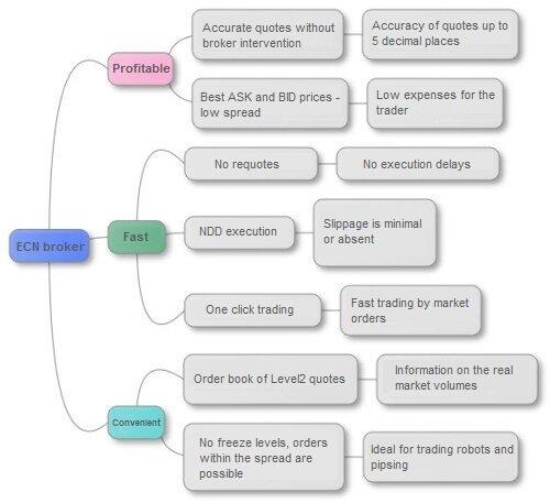 LiteFinance: نظرية المؤامرة | لايت فاينانس