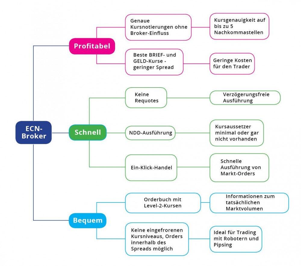 LiteForex: Welche Risiken befürchten die Börsen-Verschwörungstheoretiker?