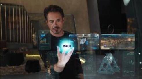 Stworzenie własnego wskaźnikowego systemu handlowego