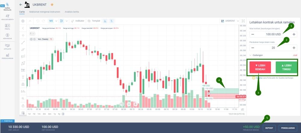 LiteFinance: Ramalan untuk quotes: kini di akaun real | LiteFinance