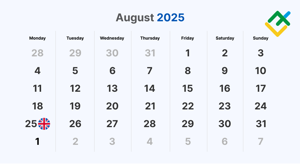 L'orario del fine settimana nelle borse: Agosto 2025
