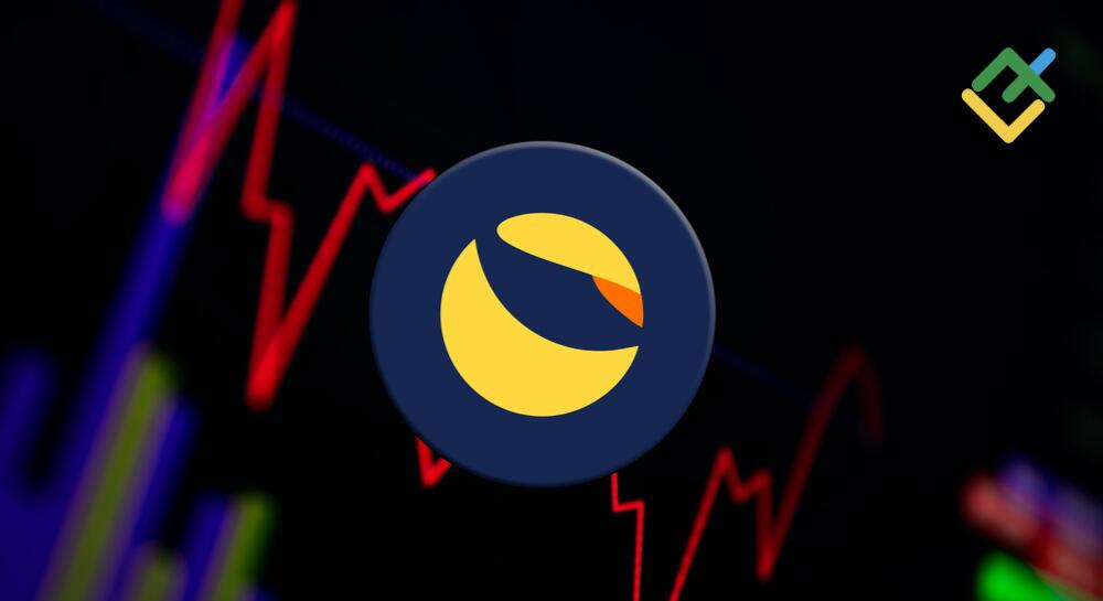 Closure of LUNUSD trading