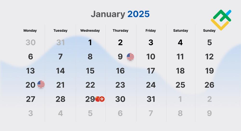 L'orario del fine settimana nelle borse: Gennaio 2025