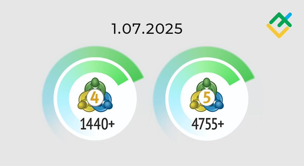 MetaQuotes interromperà il supporto per le versioni precedenti a partire dal 1° luglio 2025