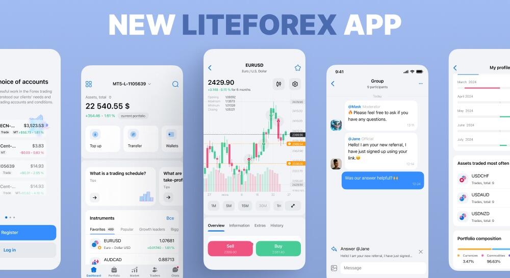 È disponibile la nuova app di trading mobile di LiteForex