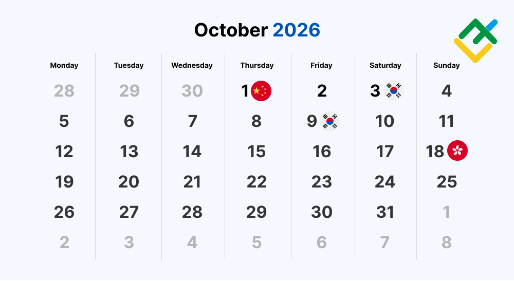 Hari libur pasar saham dunia: Oktober 2026