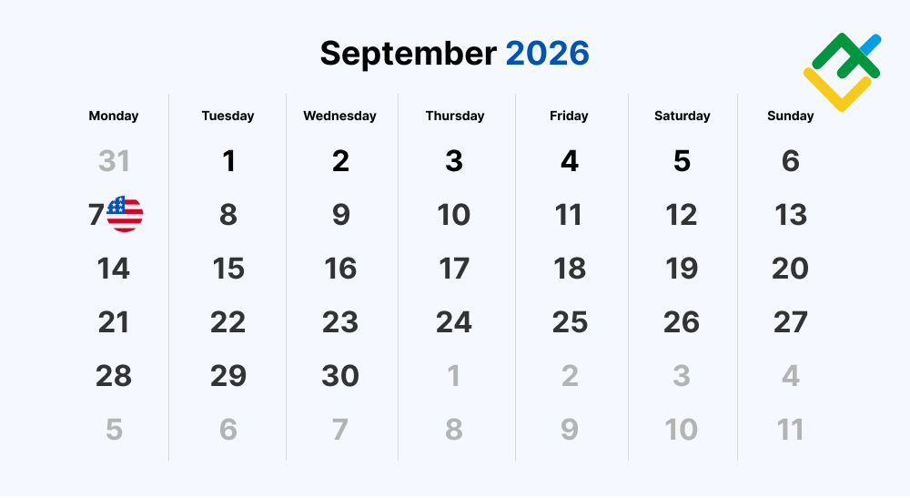 L'orario del fine settimana nelle borse: Settembre 2026